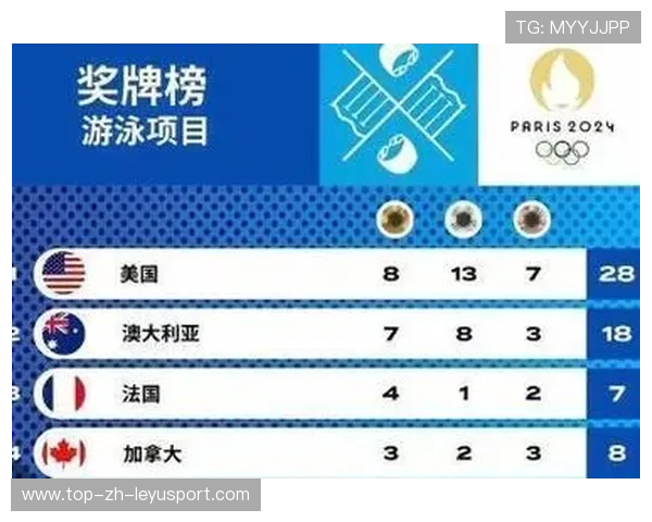 世界游泳公开赛制定更完善的反兴奋剂流程,游泳运动员兴奋剂名单 世界游泳公开赛制定更完善的反兴奋剂流程,游泳运动员兴奋剂名单